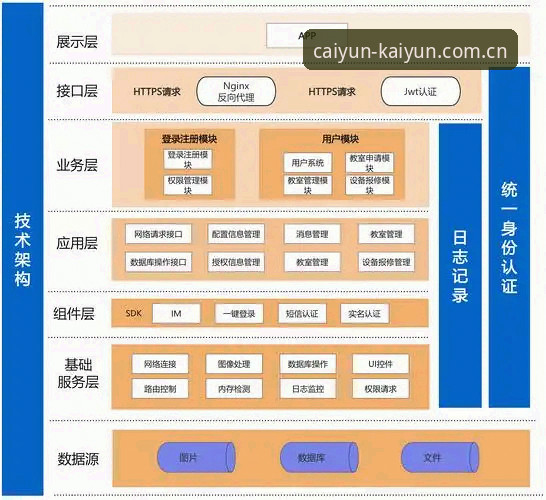 kaiyunAPP界面流畅度深度评测：从技术架构到用户体验详解