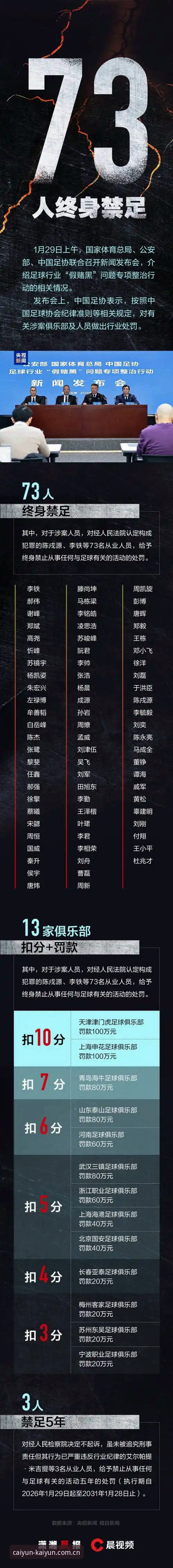 中国足协第三批禁足名单公布，如何通过kaiyun竞猜平台深度解析这场足坛风暴？
